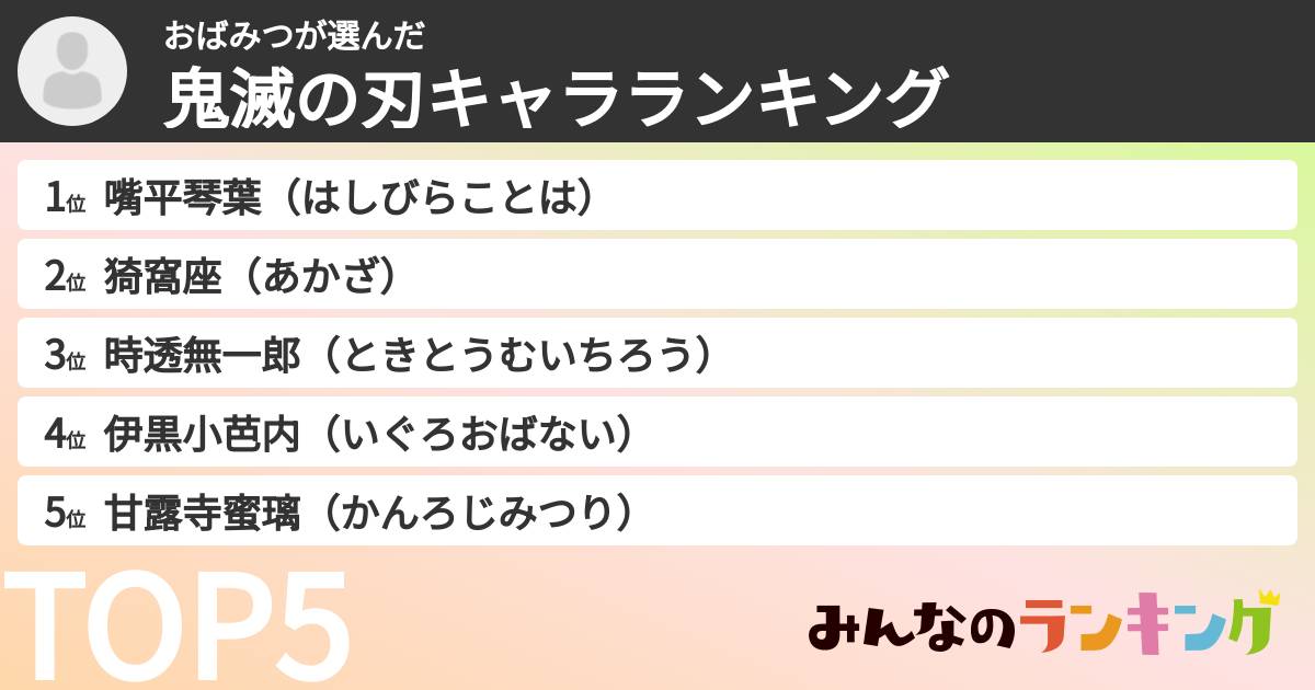 おばみつさんの「鬼滅の刃キャラランキング」
