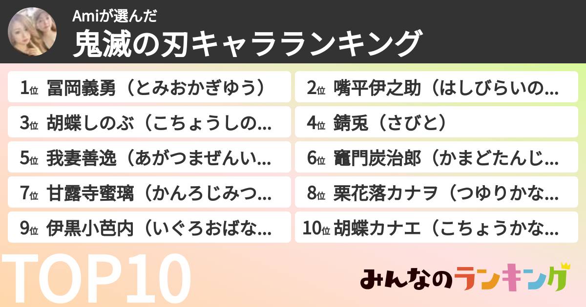 Amiさんの「鬼滅の刃キャラランキング」