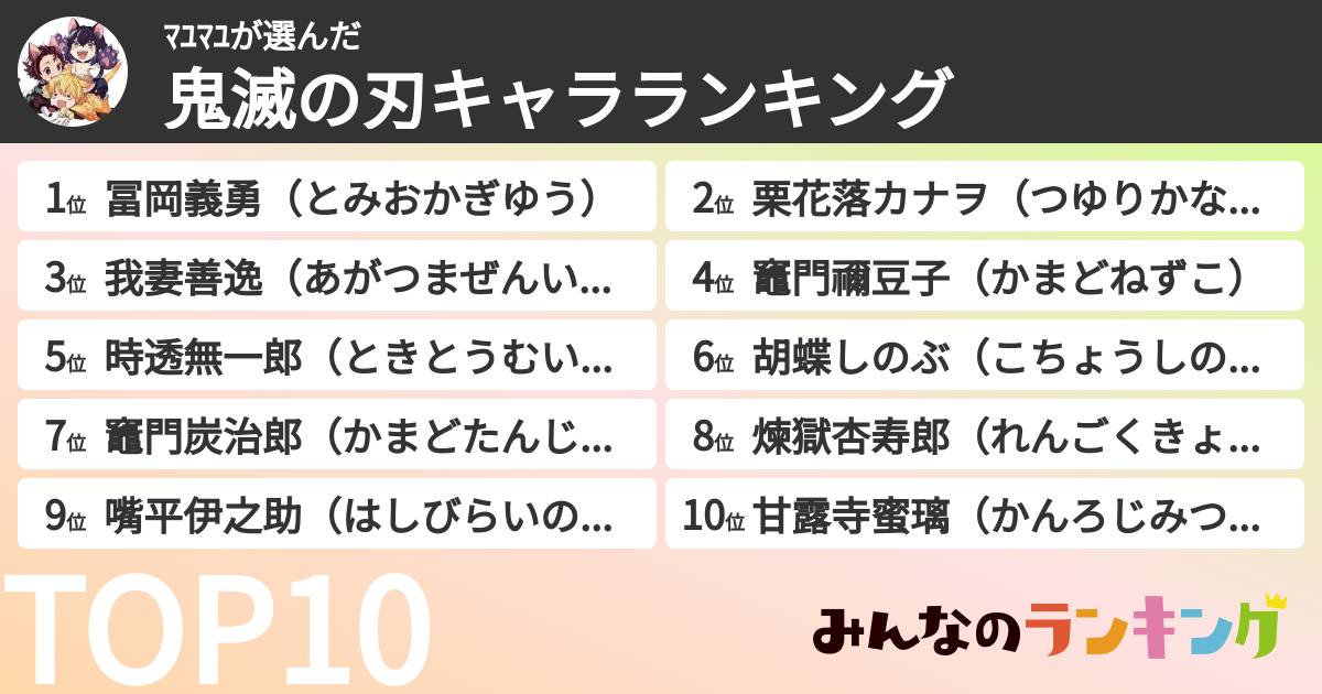 ﾏﾕﾏﾕさんの「鬼滅の刃キャラランキング」