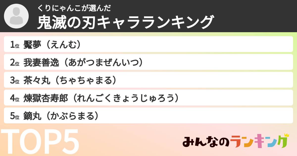 くりにゃんこさんの「鬼滅の刃キャラランキング」