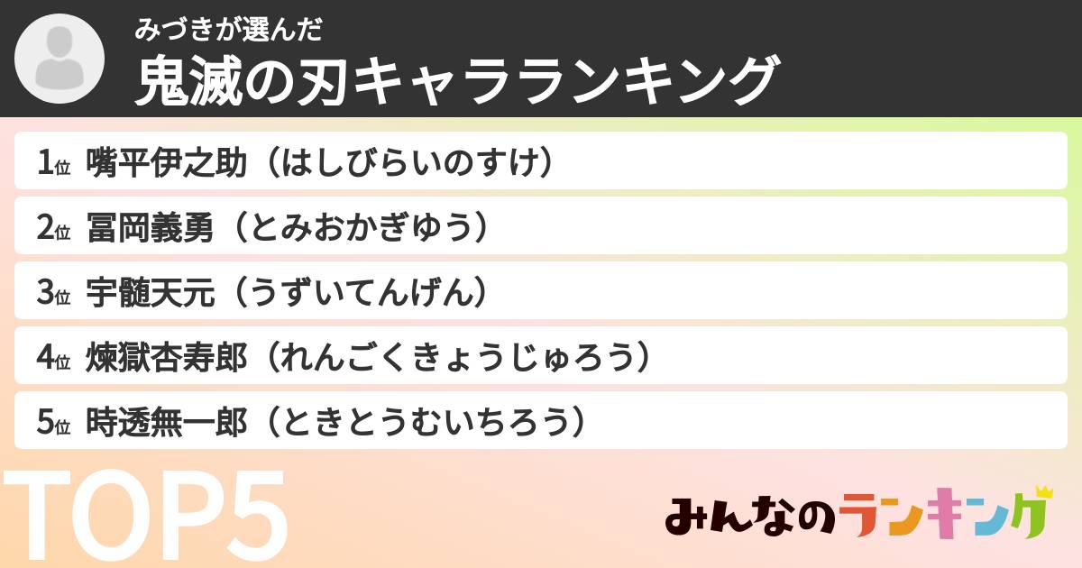 みづきさんの「鬼滅の刃キャラランキング」