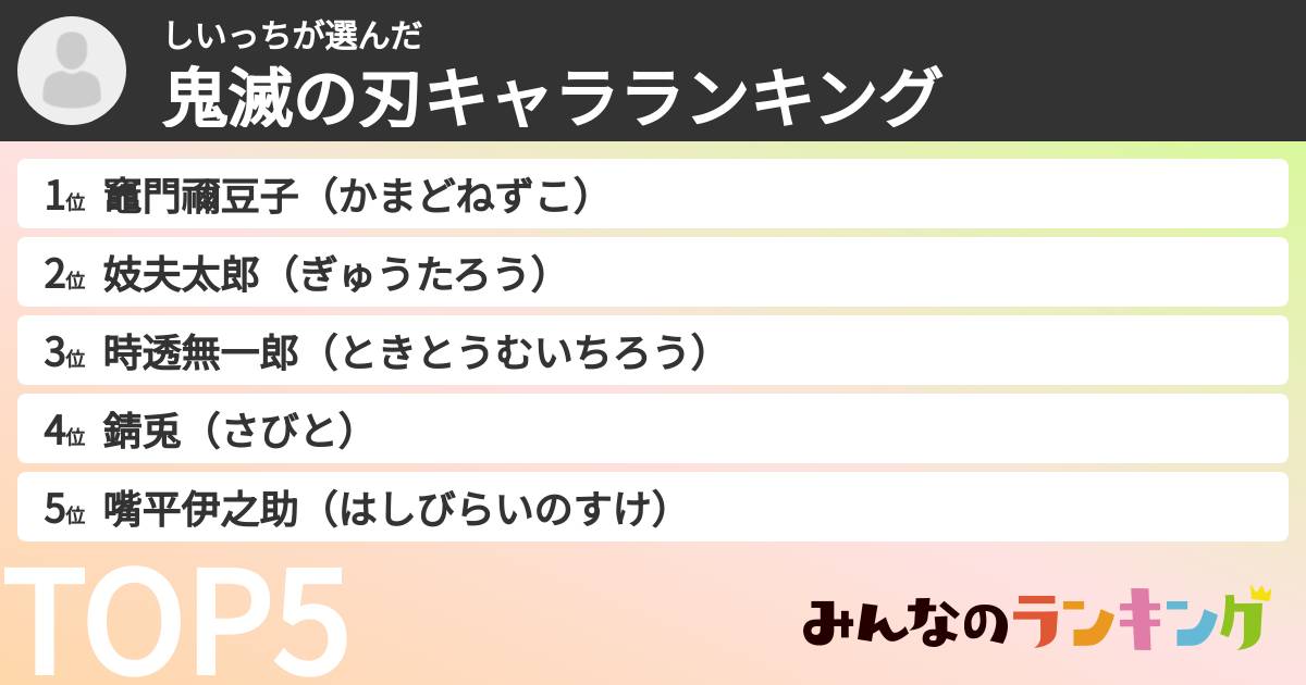 しいっちさんの「鬼滅の刃キャラランキング」