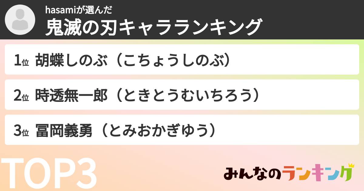 hasamiさんの「鬼滅の刃キャラランキング」