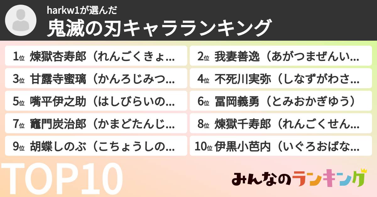 harkw1さんの「鬼滅の刃キャラランキング」