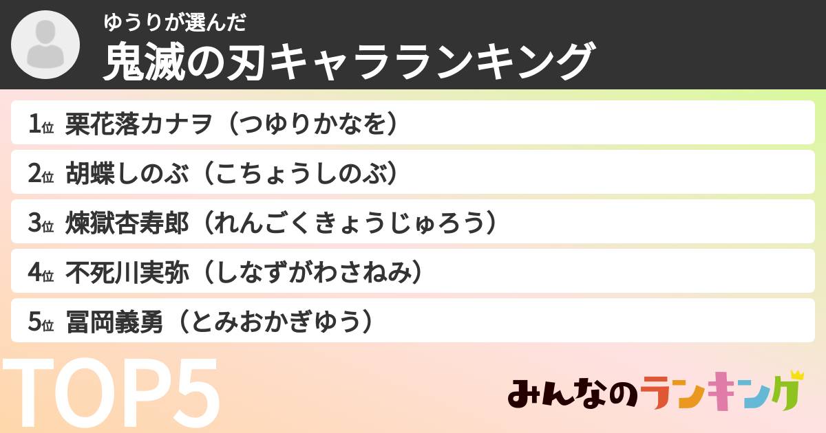 ゆうりさんの「鬼滅の刃キャラランキング」