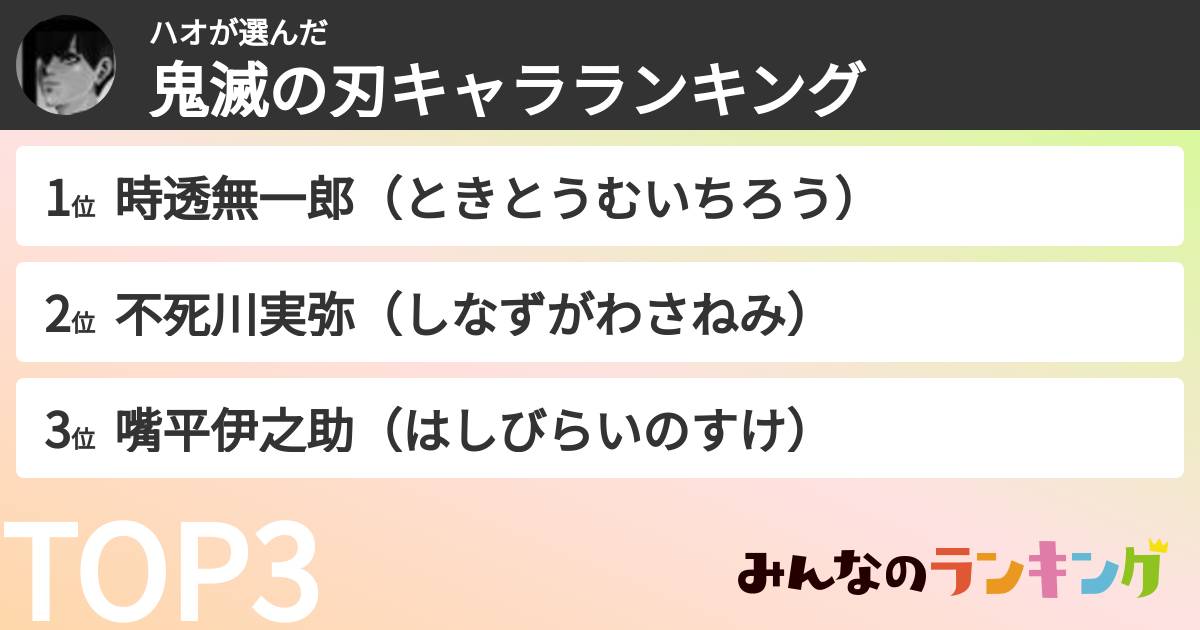 ハオさんの「鬼滅の刃キャラランキング」