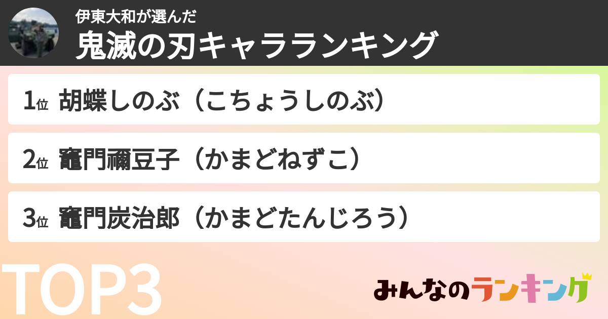 伊東大和さんの「鬼滅の刃キャラランキング」