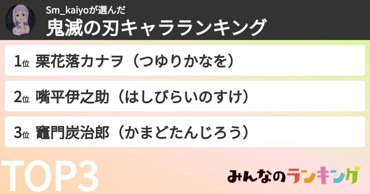 Sm_kaiyoさんの「鬼滅の刃キャラランキング」