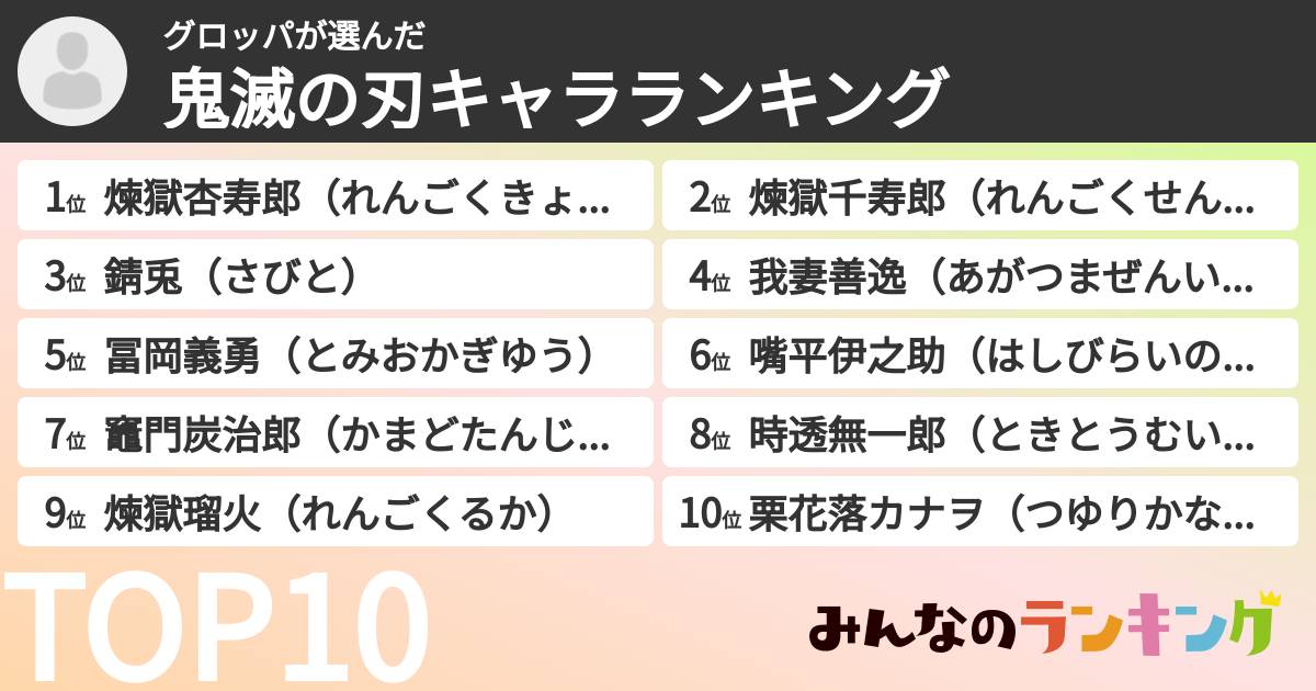 グロッパさんの「鬼滅の刃キャラランキング」