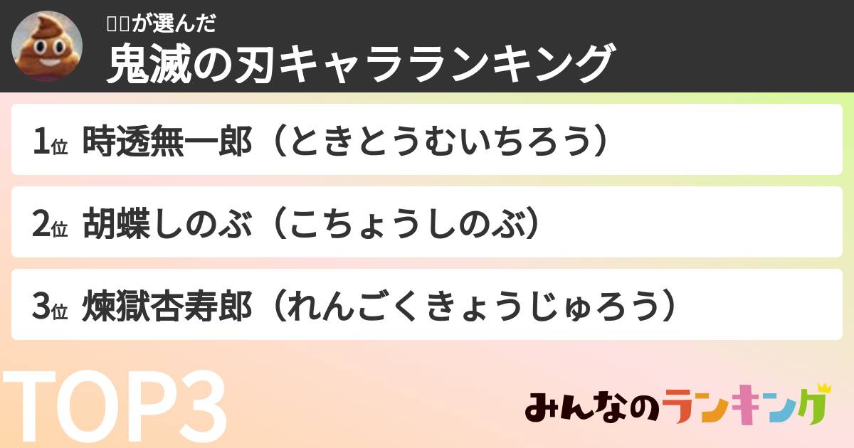 👁‍🗨さんの「鬼滅の刃キャラランキング」