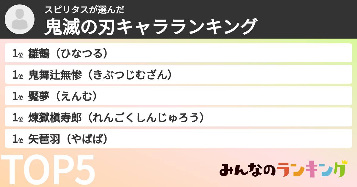 スピリタスさんの「鬼滅の刃キャラランキング」