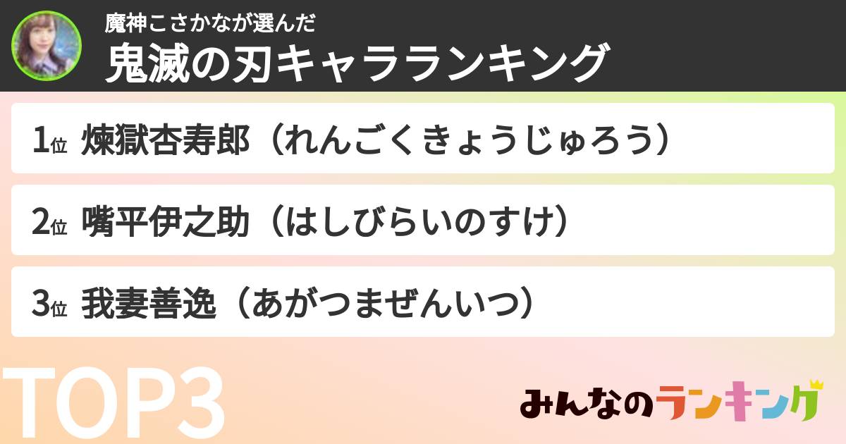 魔神こさかなさんの「鬼滅の刃キャラランキング」