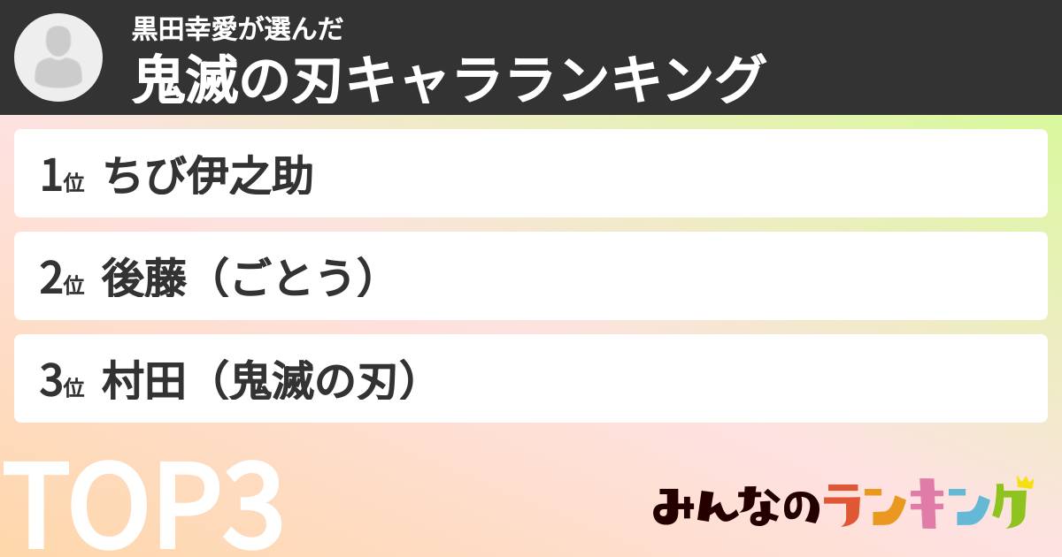 黒田幸愛さんの「鬼滅の刃キャラランキング」