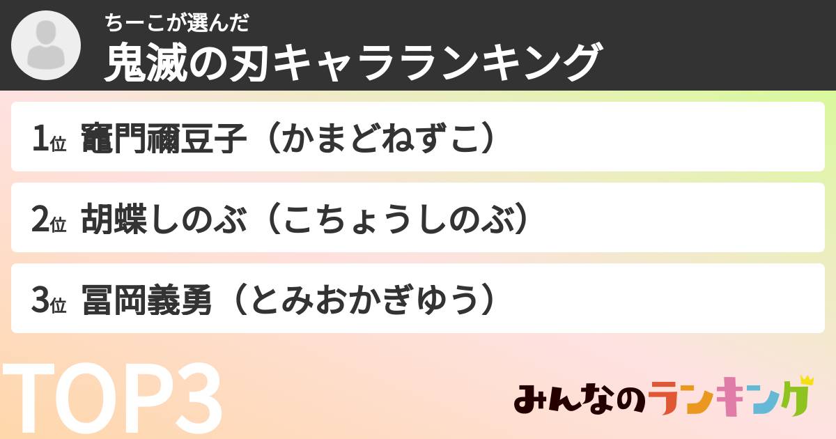 ちーこさんの「鬼滅の刃キャラランキング」