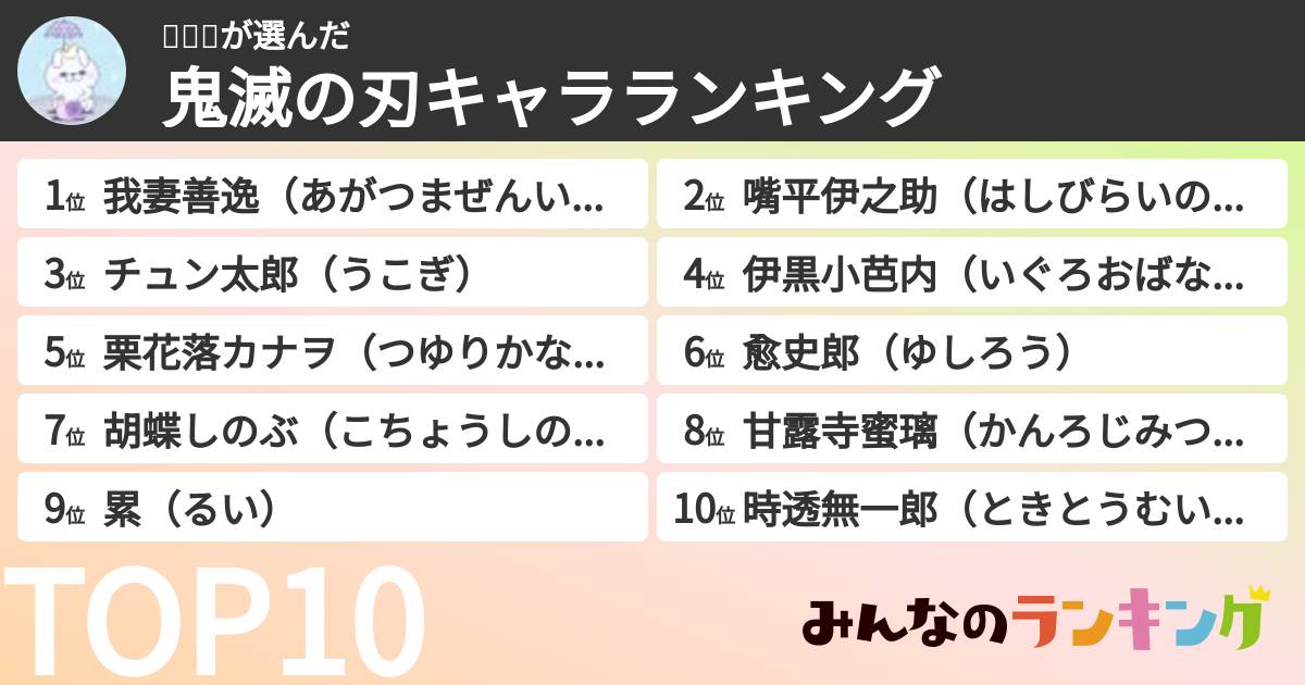 𝒩ღ❆さんの「鬼滅の刃キャラランキング」