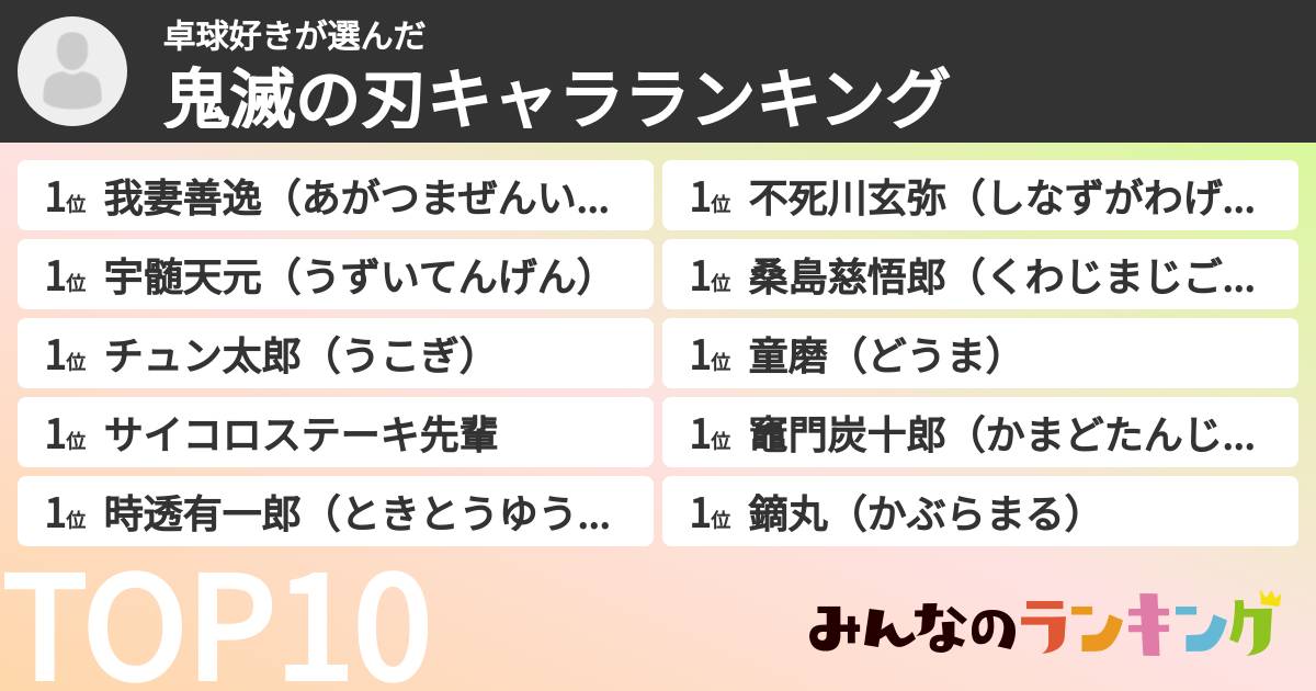 卓球好きさんの「鬼滅の刃キャラランキング」