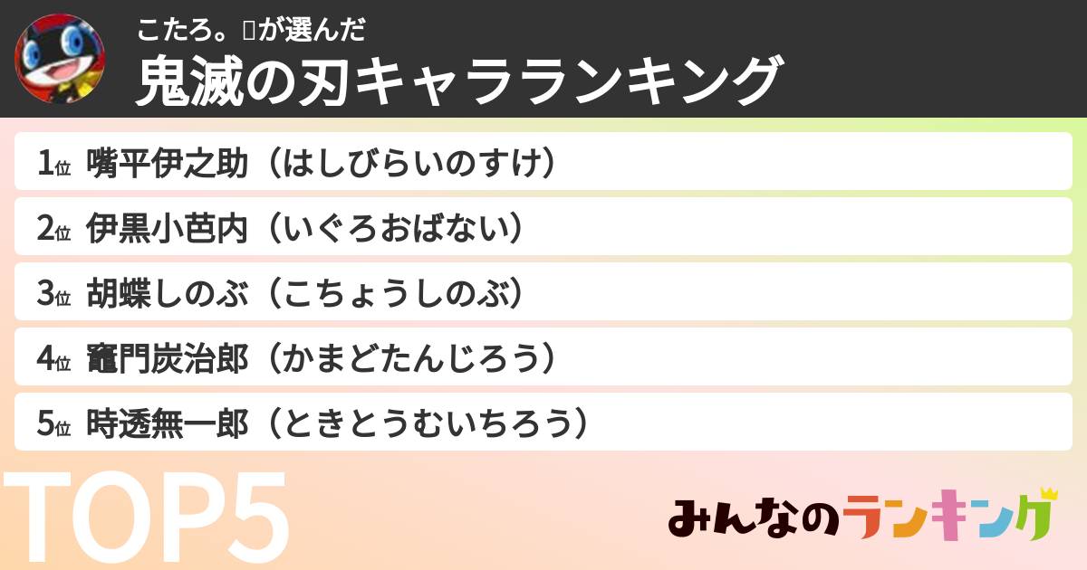 こたろ。🍑さんの「鬼滅の刃キャラランキング」