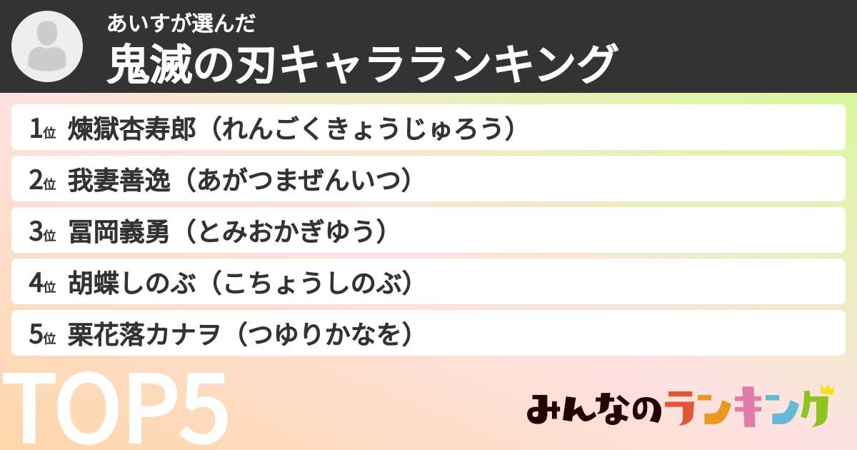 あいすさんの「鬼滅の刃キャラランキング」
