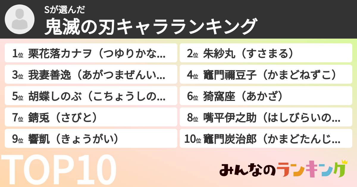 Sさんの「鬼滅の刃キャラランキング」