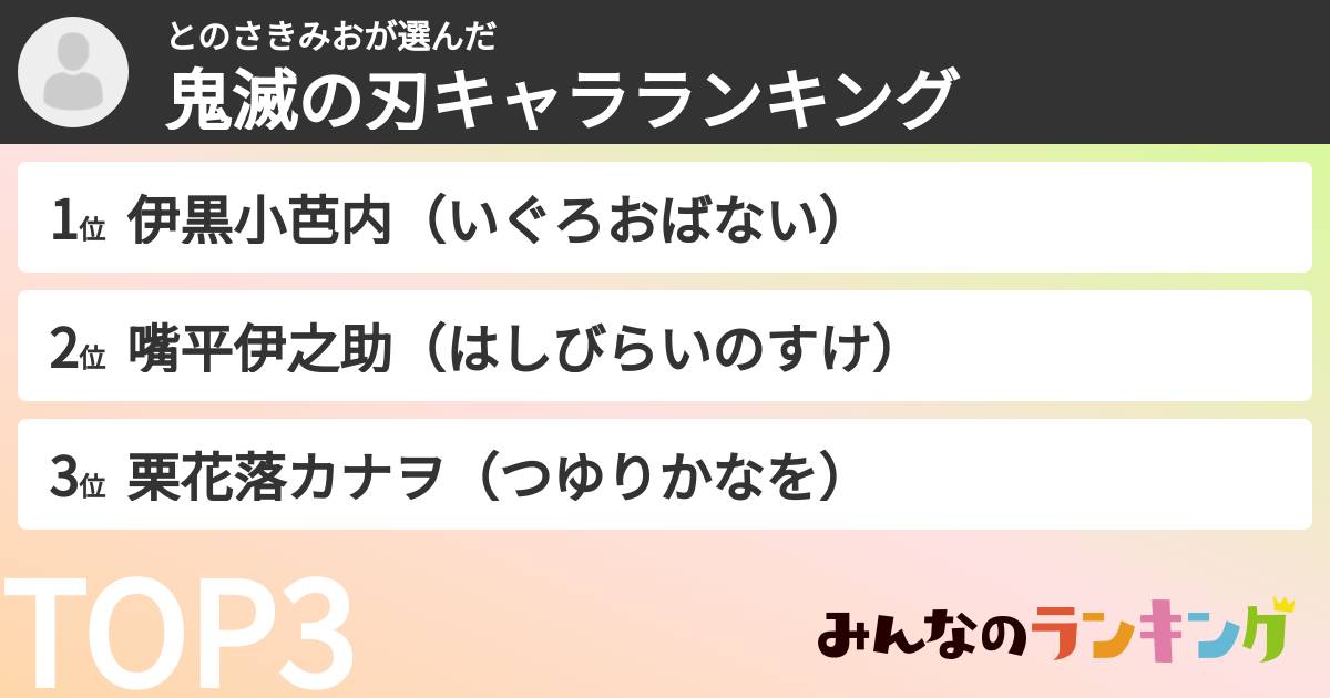 とのさきみおさんの「鬼滅の刃キャラランキング」