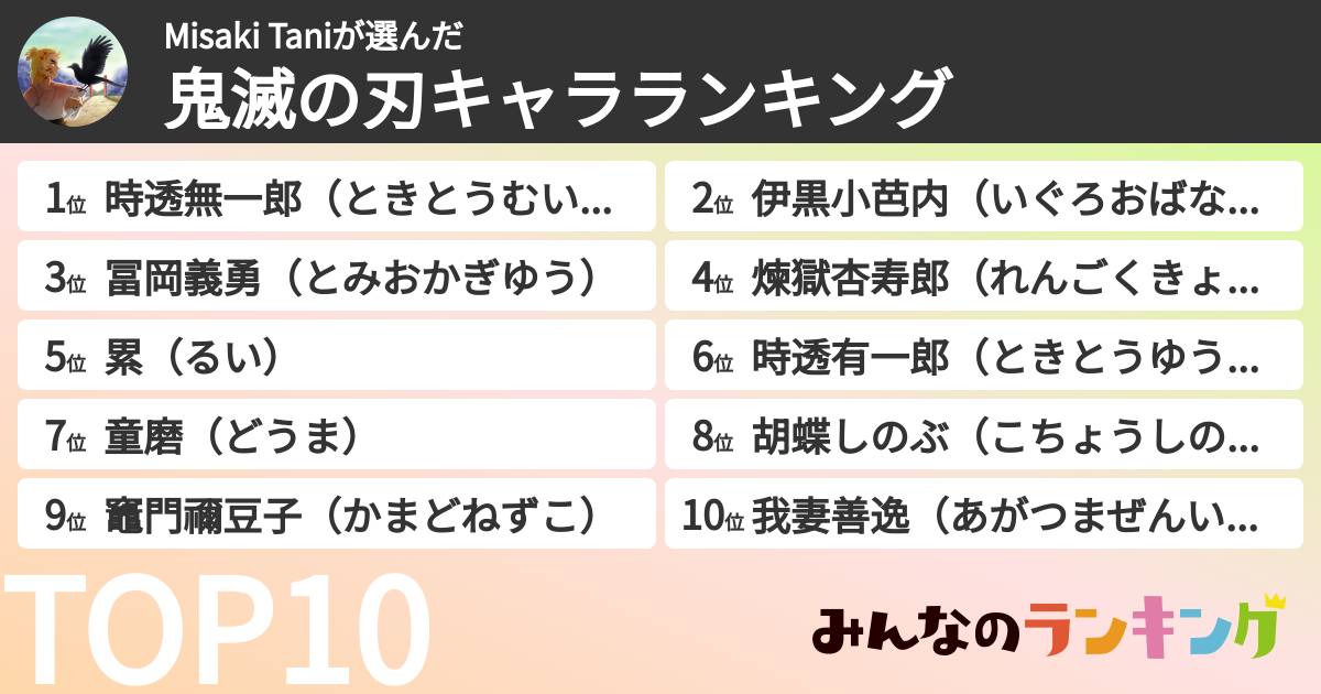 Misaki Taniさんの「鬼滅の刃キャラランキング」