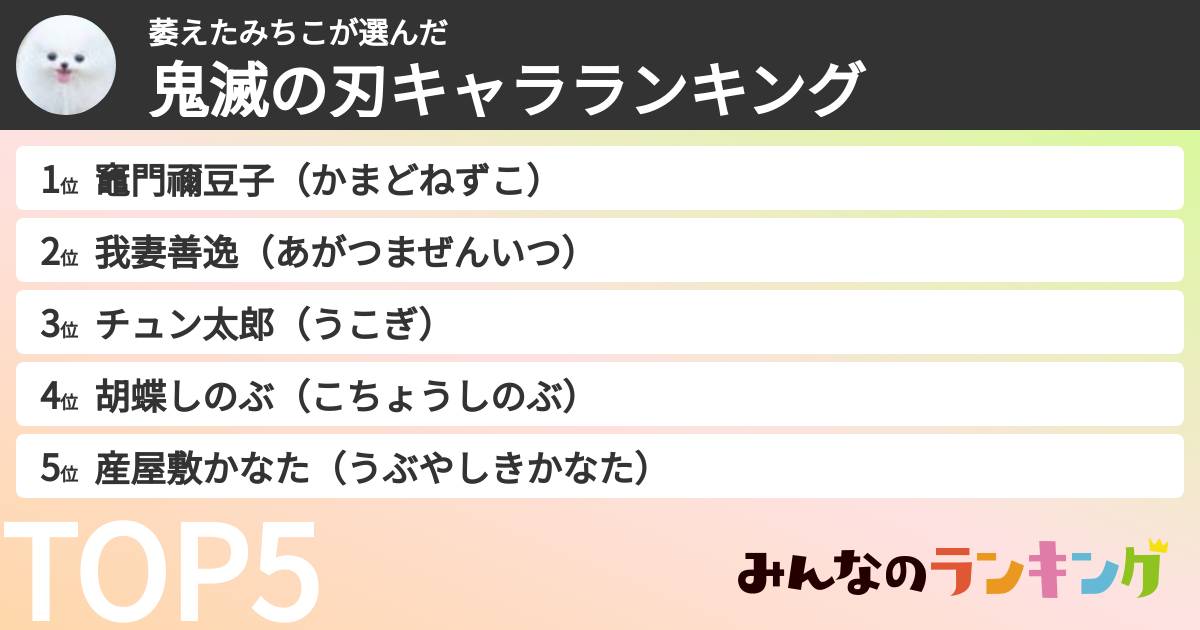 萎えたみちこさんの「鬼滅の刃キャラランキング」