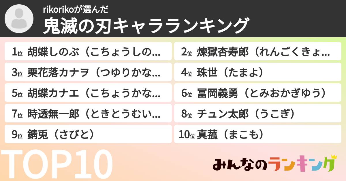 rikorikoさんの「鬼滅の刃キャラランキング」