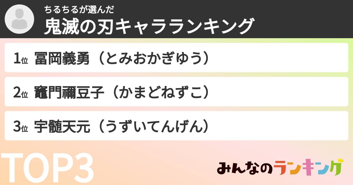 ちるちるさんの「鬼滅の刃キャラランキング」