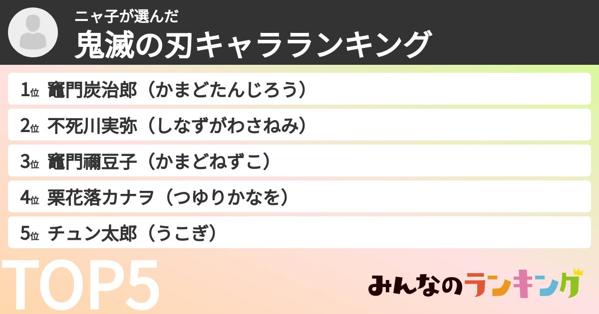ニャ子さんの「鬼滅の刃キャラランキング」