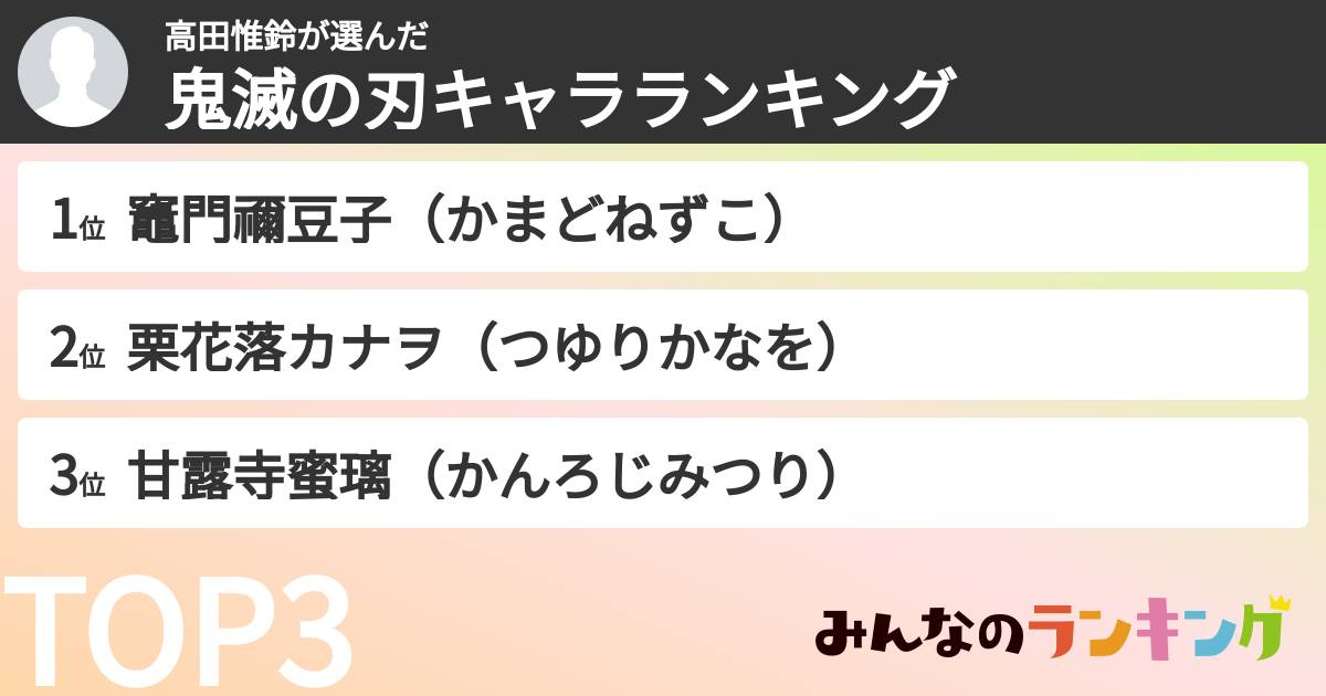 高田惟鈴さんの「鬼滅の刃キャラランキング」