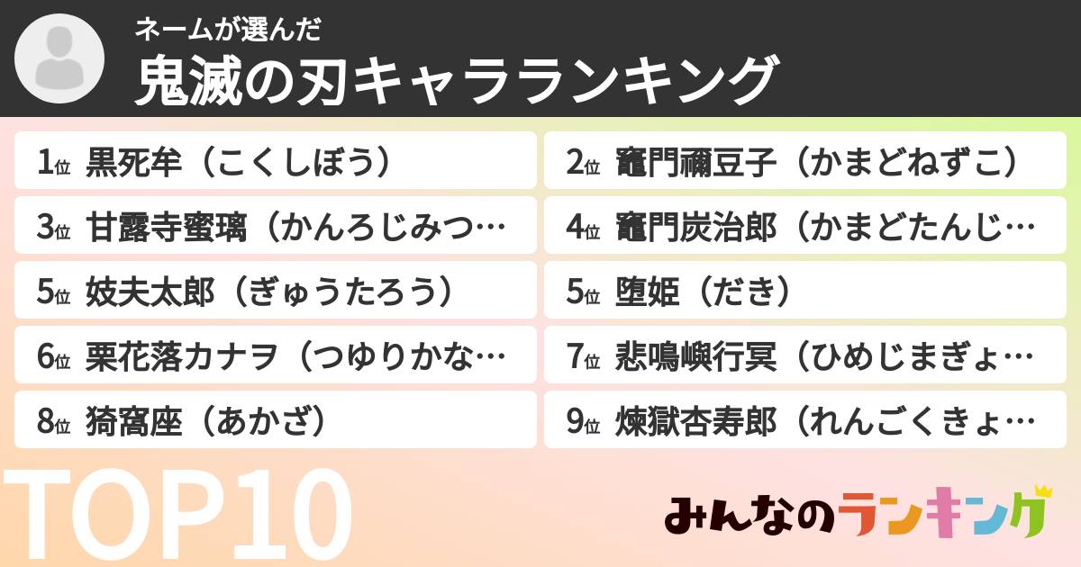ネームさんの「鬼滅の刃キャラランキング」