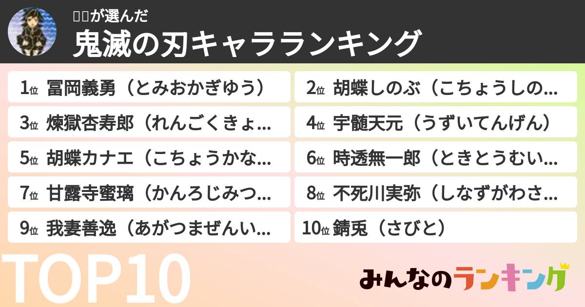 🌊🦋さんの「鬼滅の刃キャラランキング」