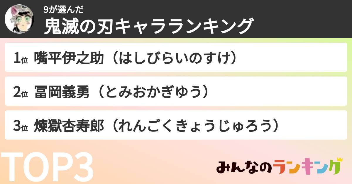 9さんの「鬼滅の刃キャラランキング」