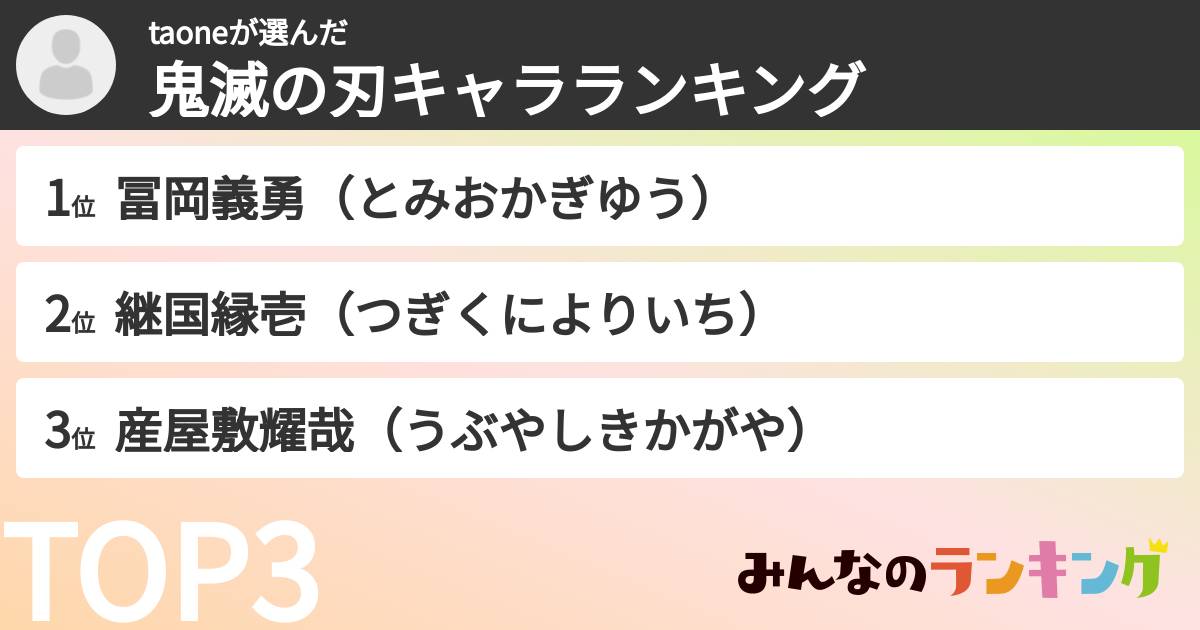 taoneさんの「鬼滅の刃キャラランキング」