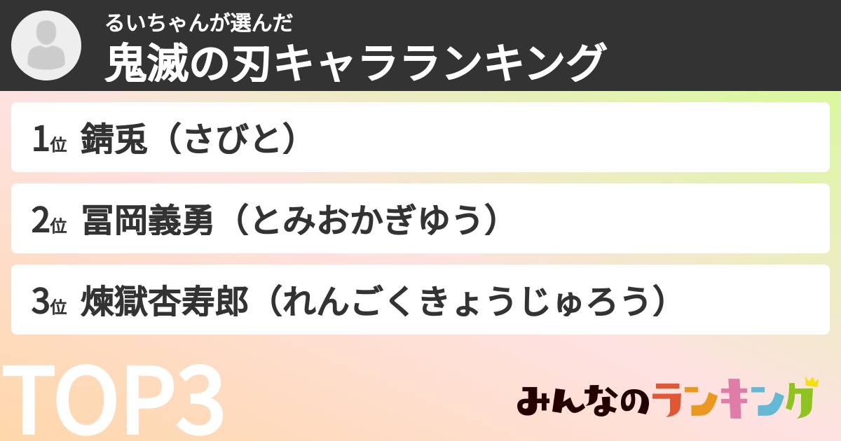るいちゃんさんの「鬼滅の刃キャラランキング」