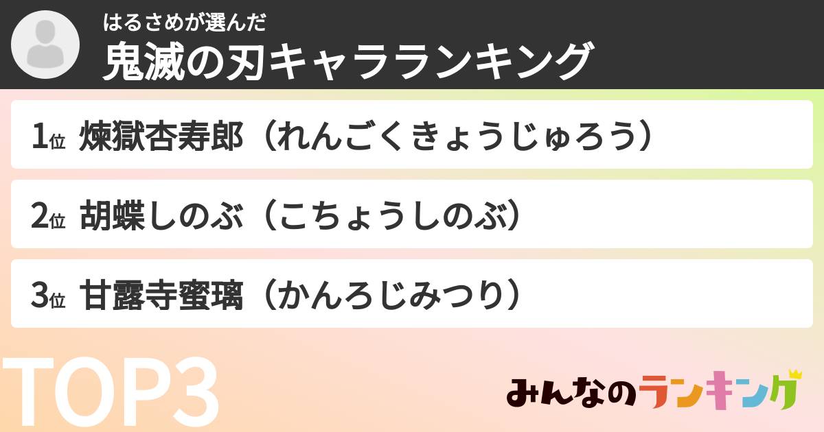 はるさめさんの「鬼滅の刃キャラランキング」