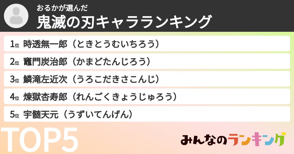 おるかさんの「鬼滅の刃キャラランキング」