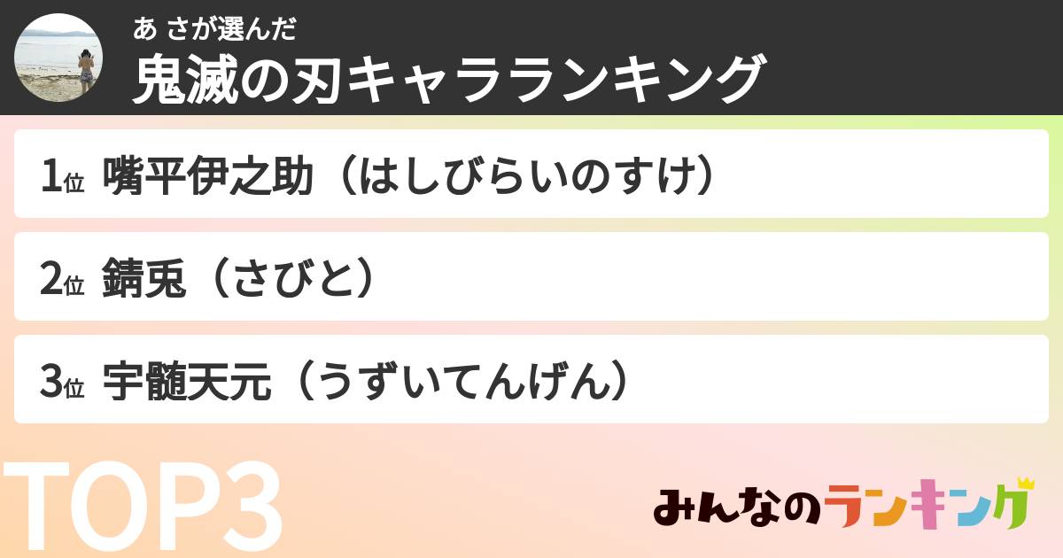 あ ささんの「鬼滅の刃キャラランキング」