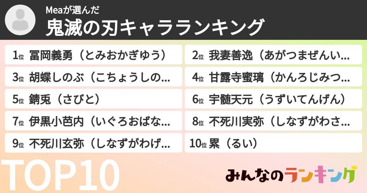 Meaさんの「鬼滅の刃キャラランキング」