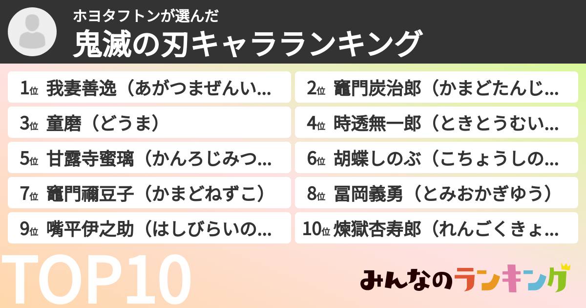 ホヨタフトンさんの「鬼滅の刃キャラランキング」