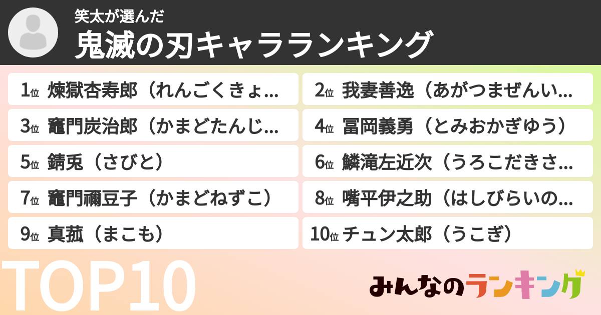 笑太さんの「鬼滅の刃キャラランキング」