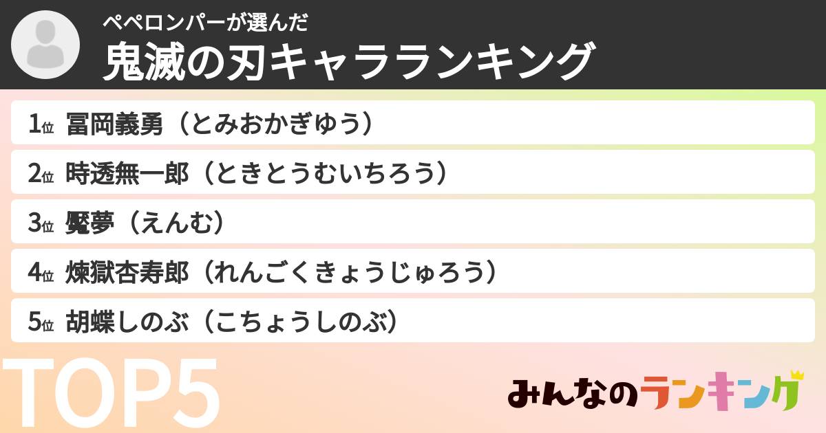 ペペロンパーさんの「鬼滅の刃キャラランキング」