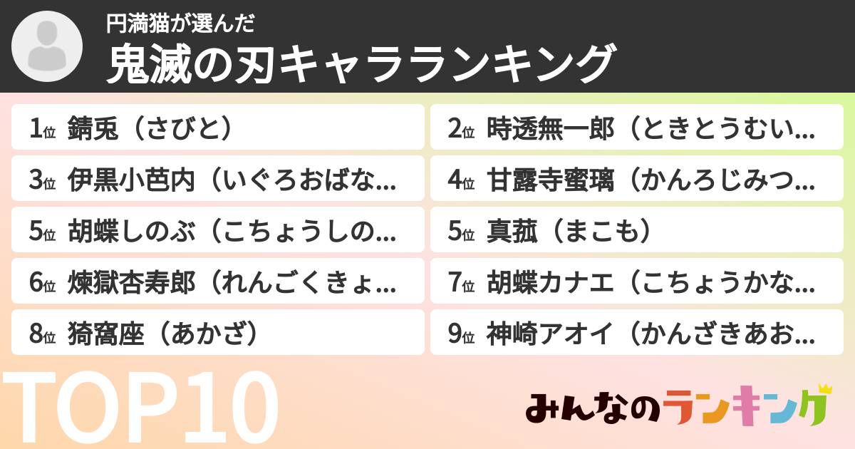 円満猫さんの「鬼滅の刃キャラランキング」