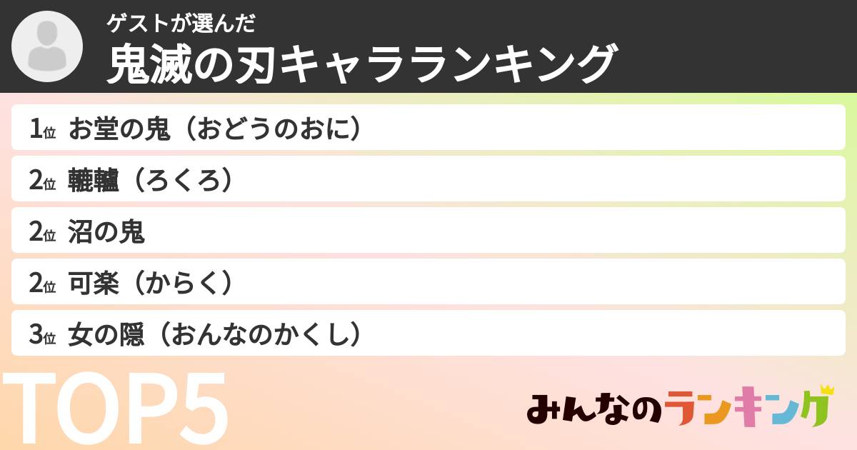 ゲストさんの「鬼滅の刃キャラランキング」