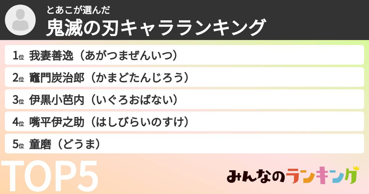 とあこさんの「鬼滅の刃キャラランキング」