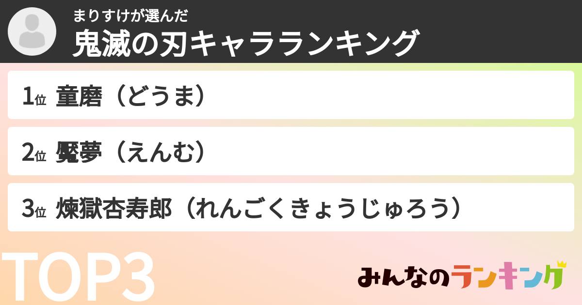 まりすけさんの「鬼滅の刃キャラランキング」