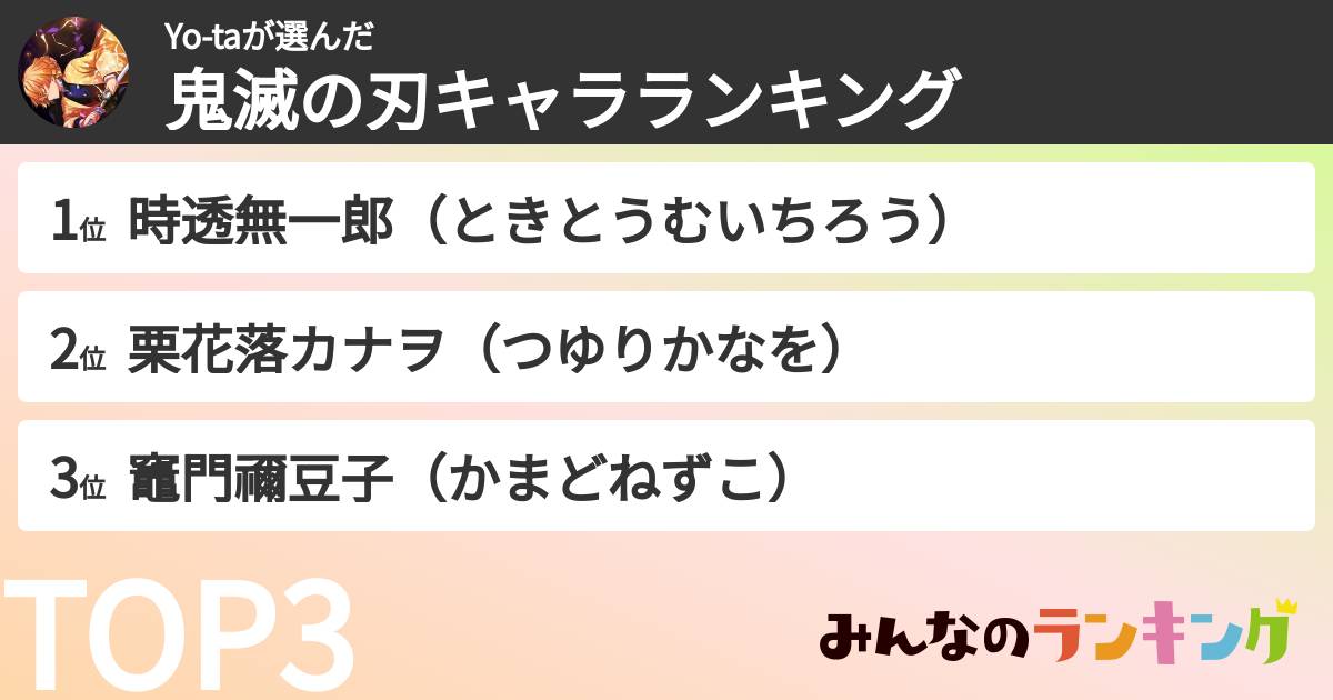 Yo-taさんの「鬼滅の刃キャラランキング」