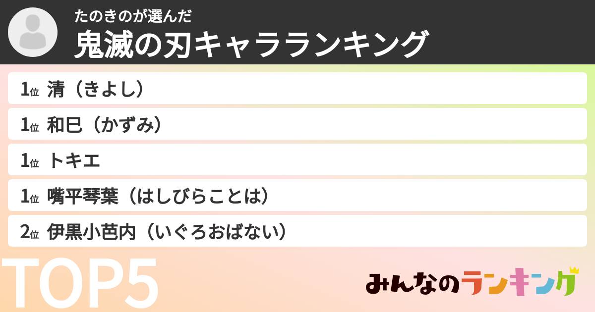 たのきのさんの「鬼滅の刃キャラランキング」