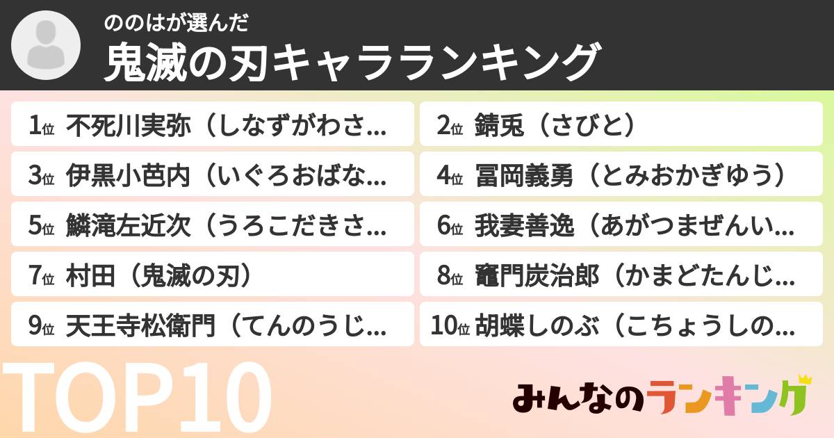 ののはさんの「鬼滅の刃キャラランキング」