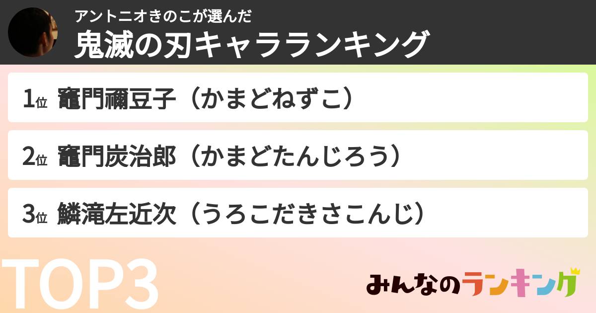 アントニオきのこさんの「鬼滅の刃キャラランキング」
